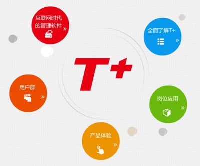 用友軟件 企業(yè)數(shù)字化轉(zhuǎn)型的堅(jiān)實(shí)后盾